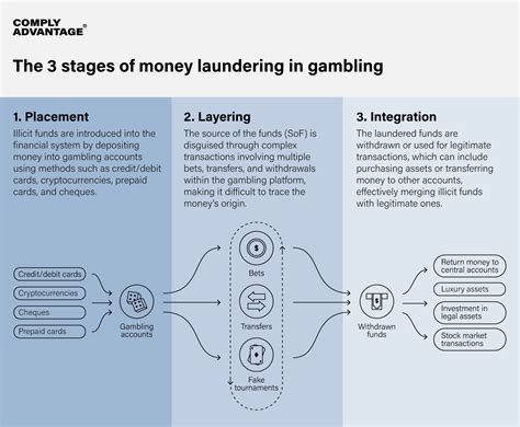 how to hide gambling transactions|Money laundering through online gambling: Spotting a.